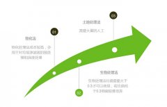 新型MVR蒸发器工艺处理垃圾渗滤液