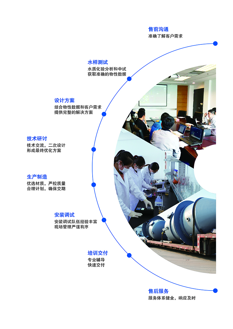 康景辉蒸发器服务体系