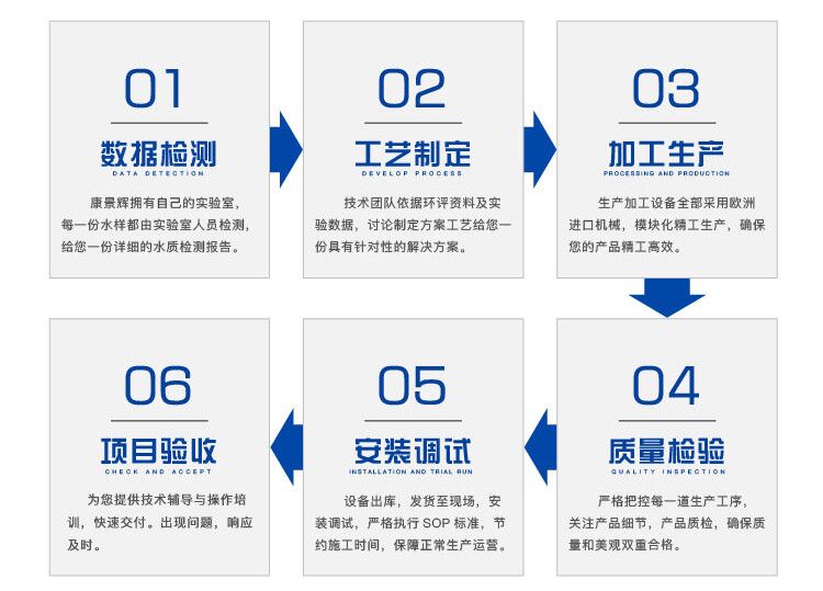 康景辉服务流程