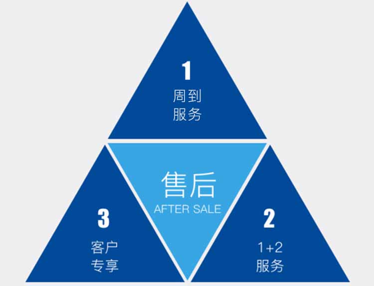 康景辉售后服务流程