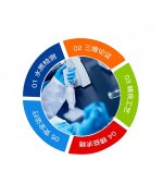 高盐废水处理有多难？青岛康景辉帮您做测试！