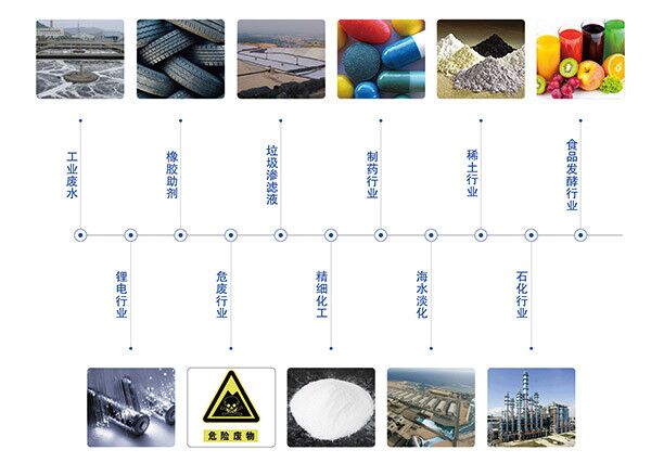 双效蒸发器应用领域