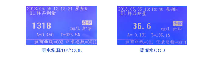 COD/氨氮测定仪测定处理前后COD含量对比