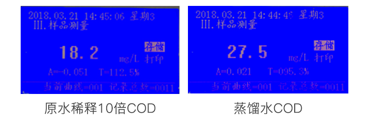 原水稀释COD及蒸馏水COD对比