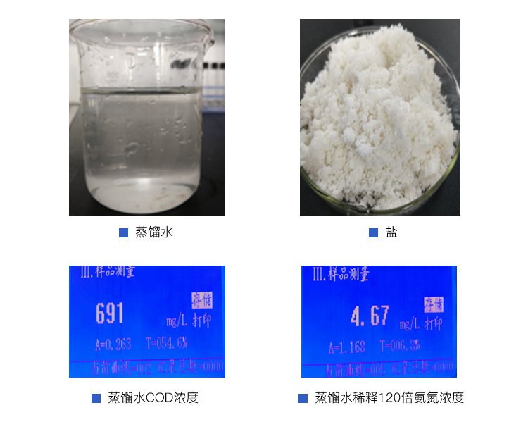 制药废水处理设计蒸发实验过程